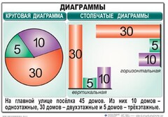 Комплект таблиц. Математика 6 класс - fgospostavki.ru - Касимов