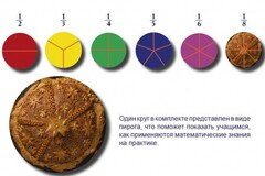 Учебно-игровой комплекс на магнитах "Доли круга" - fgospostavki.ru - Касимов