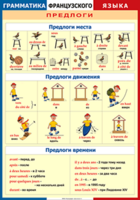 Таблица "Грамматика французского языка. Предлоги" (100х140 сантиметров, винил) - fgospostavki.ru - Касимов