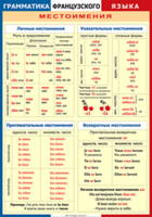 Таблица "Грамматика французского языка. Местоимения" (100х140 сантиметров, винил) - fgospostavki.ru - Касимов