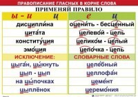 Комплект таблиц "Правописание гласных в корне слова" - fgospostavki.ru - Касимов