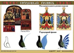 Комплект таблиц "Основы декоративно-прикладного искусства" - fgospostavki.ru - Касимов