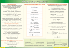 Таблица "Интегралы" (100х140 сантиметров, винил) - fgospostavki.ru - Касимов