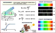 Комплект таблиц по физике для оформления кабинета (25 таблиц) - fgospostavki.ru - Касимов