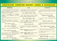 Таблица "Химические свойства кислот, солей и оснований" (100х140 сантиметров, винил) - fgospostavki.ru - Касимов