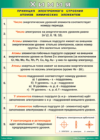Таблица "Принцип электронного строения атомов химических элементов" (100х140 сантиметров, винил) - fgospostavki.ru - Касимов