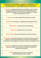 Таблица "Алгоритм описания свойств элемента по положению в периодической системе" (100х140 сантиметров, винил) - fgospostavki.ru - Касимов