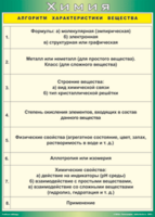 Таблица "Алгоритм характеристики вещества" (100х140 сантиметров, винил) - fgospostavki.ru - Касимов