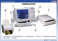 Комплект таблиц "Основы информатики" - fgospostavki.ru - Касимов