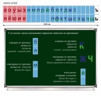 Таблица "Лента букв" - fgospostavki.ru - Касимов