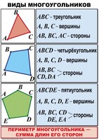 Комплект таблиц по математике для начальной школы. Математика 4 класс - fgospostavki.ru - Касимов