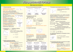 Таблица "Векторы на плоскости (Планиметрия)" (100х140 сантиметров, винил) - fgospostavki.ru - Касимов