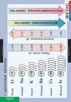 Комплект таблиц. Химия. Металлы. - fgospostavki.ru - Касимов