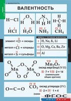 Комплект таблиц. Химия. 8-9 классы. - fgospostavki.ru - Касимов