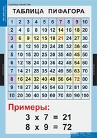 Комплект таблиц. Математика. Математические таблицы для начальной школы. - fgospostavki.ru - Касимов