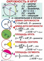 Комплект таблиц. Геометрия 7-11 класс - fgospostavki.ru - Касимов
