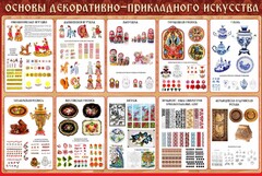 Стенд "Основы декоративно-прикладного искусства" - fgospostavki.ru - Касимов