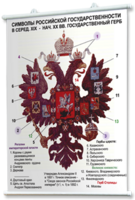 Плакаты по истории России для оформления кабинета. - fgospostavki.ru - Касимов
