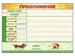 Магнитно-маркерный плакат по обучению грамоте "Предложение" с набором магнитных карточек + методические рекомендации - fgospostavki.ru - Касимов