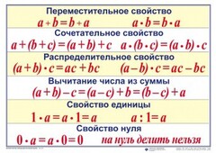 Математические таблицы для начальной школы - fgospostavki.ru - Касимов