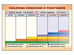 Фрагмент (демонстрационный) маркерный "Таблица классов и разрядов" - fgospostavki.ru - Касимов