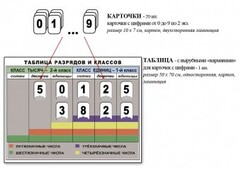 Интерактивная таблица по математике для начальных классов "Разряды и классы чисел" - fgospostavki.ru - Касимов