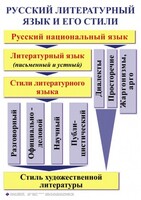 Комплект таблиц. Орфография и пунктуация 5-11 класс - fgospostavki.ru - Касимов
