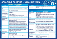 Стенд "Основные понятия и законы химии" - fgospostavki.ru - Касимов