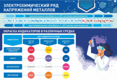 Стенд "Электрохимический ряд и окраска индикаторов в различных средах" - fgospostavki.ru - Касимов
