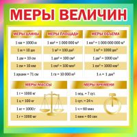 Стенд "Меры величин" - fgospostavki.ru - Касимов