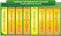Стенд "Таблица неправильных глаголов в английском языке" - fgospostavki.ru - Касимов