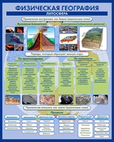 Стенд "Физическая география. Литосфера" Вариант 2 - fgospostavki.ru - Касимов