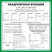 Стенд "Квадратичная функция" - fgospostavki.ru - Касимов