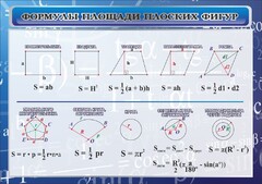 Стенд "Формулы площади плоских фигур" - fgospostavki.ru - Касимов
