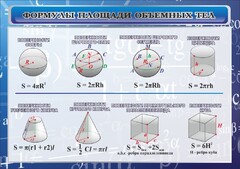 Стенд "Формулы площади объемных тел" - fgospostavki.ru - Касимов