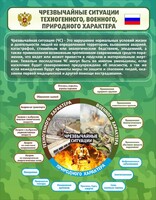 Стенд "Чрезвычайные ситуации техногенного, военного, природного характера" Вариант 2 - fgospostavki.ru - Касимов