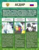 Стенд "Чрезвычайные ситуации техногенного, военного, природного характера" Вариант 1 - fgospostavki.ru - Касимов