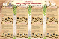 Стенд "Основные литературные направления" - fgospostavki.ru - Касимов
