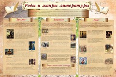 Стенд "Роды и жанры литературы" - fgospostavki.ru - Касимов