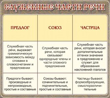 Стенд "Служебные части речи" - fgospostavki.ru - Касимов