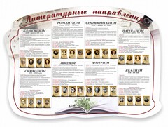 Стенд "Литературные направления" - fgospostavki.ru - Касимов