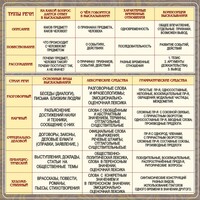 Стенд "Типы и стили речи" - fgospostavki.ru - Касимов