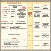 Стенд "Правописание Н и НН" - fgospostavki.ru - Касимов
