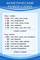 Стенд "Фонетический разбор слова" - fgospostavki.ru - Касимов