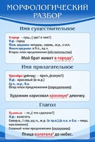 Стенд "Морфологический разбор" - fgospostavki.ru - Касимов