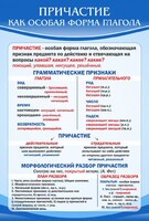 Стенд "Причастие как особая форма глагола" - fgospostavki.ru - Касимов