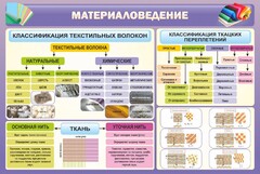 Стенд "Материаловедение" - fgospostavki.ru - Касимов