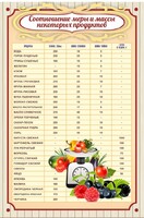 Стенд "Соотношение меры и массы" - fgospostavki.ru - Касимов