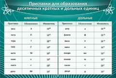 Стенд "Приставки для образования десятичных кратных и дольных единиц" - fgospostavki.ru - Касимов
