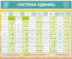 Стенд "Система единиц" - fgospostavki.ru - Касимов